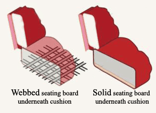 Soft sofa seats