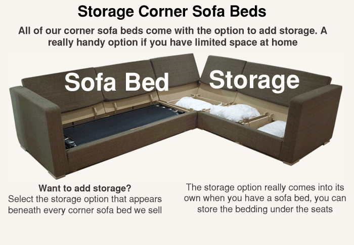 More about Nabru Corner Sofa Bed Storage'