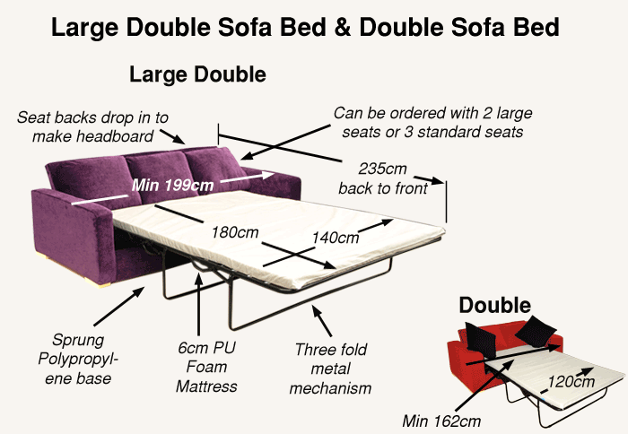 More about Nabru Double Sofa Beds'