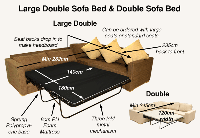 More about Nabru Large Corner Sofa Beds'